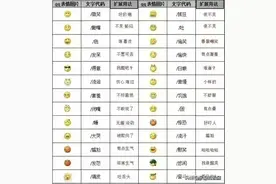 终于有人把“微信表情都代表什么意思”整理出来了，收藏起来看看图片