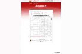 注意了，网购保健品！亳州市多家公司的保健产品不合格被公示图片