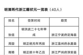 明清两代浙江籍状元、榜眼、探花一览表图片