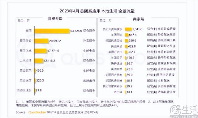 外卖赛道再迎新人，大众点评推出品质外卖服务