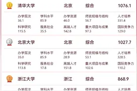 2025软科中国大学最新排名：河南6所高校进入前200强图片