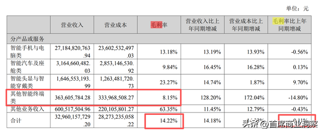 从打工妹到千亿身家，55岁女掌门拿下万台机器狗订单，冲刺AI硬件
