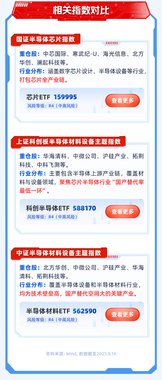 内存条涨成“理财产品”！存储芯片涨价潮背后，有何投资机遇？