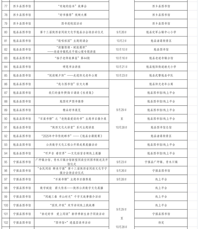 汉中市在第十三届陕西省阅读文化节期间推出155项活动