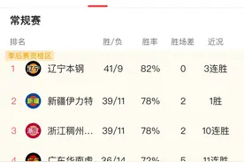 CBA季后赛12支球队全部诞生！新疆浙江争第二，广东锁定第四！图片
