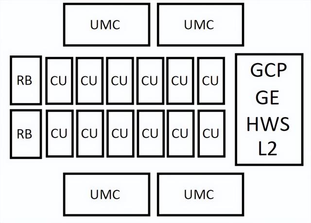 AMD次世代UDNA：四规格芯片，旗舰或含96计算单元。