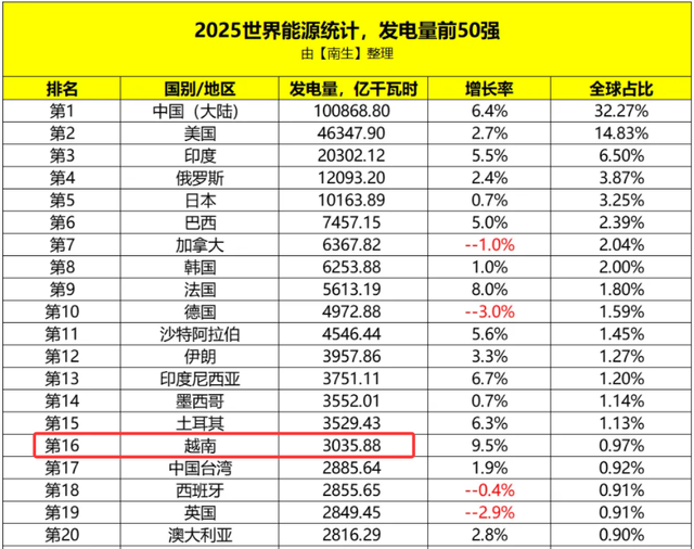 投资1.2万亿！史上最大的水电工程来了，多久能收回成本？