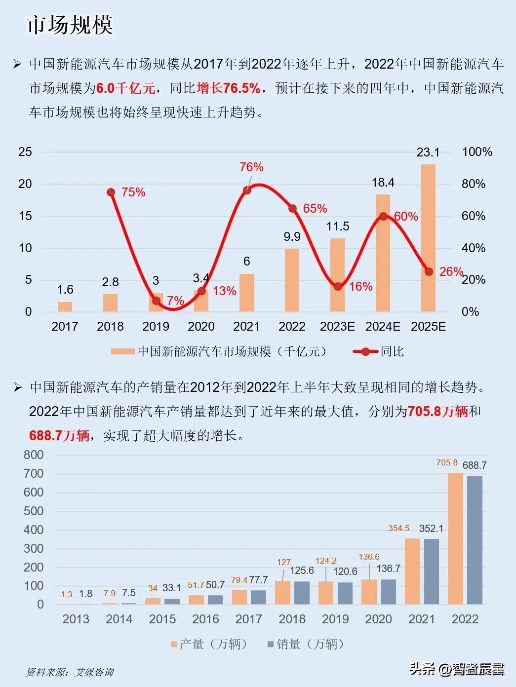 蔚来汽车一天了解_蔚来汽车品牌分析_蔚来