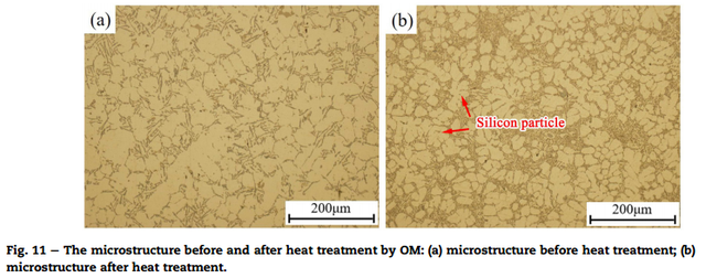 哈工大姜巨福教授《JMR&T》：热处理参数优化 挤压铸造大型铝合金件力学性能显著提升