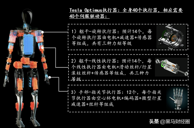 产业拐点来了？2025年人形机器人产业链核心名单出炉！建议收藏