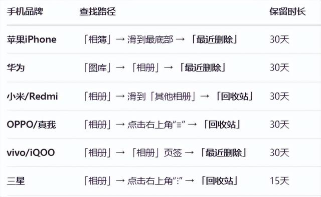 手机照片误删救命指南！2025年最新恢复方法，苹果安卓都能找回来