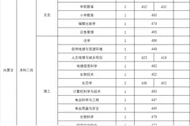 山西师范大学2024年本科招生录取公告 第39期图片