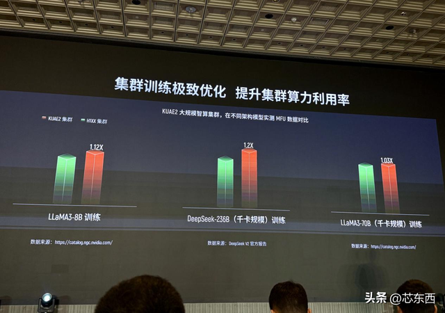 摩尔线程技术分享日干货！原生支持FP8、DeepSeek R1推理加速150%