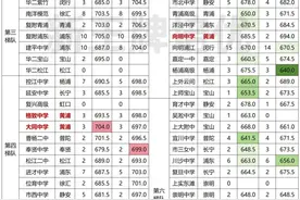 名额到区“捡漏”攻略：市区篇图片