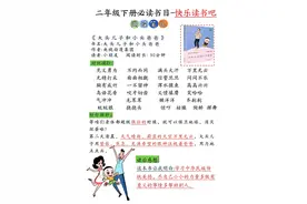 二年级下册必读书目快乐读书吧阅读笔记+专项测试+阅读记录卡图片