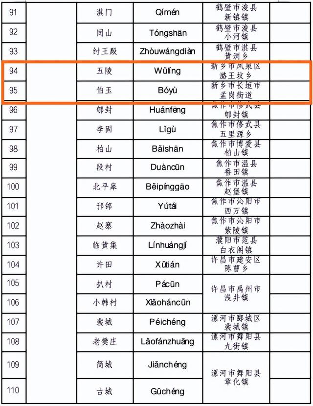 新乡4个入选！河南省第一批省级地名文化遗产保护名录公布