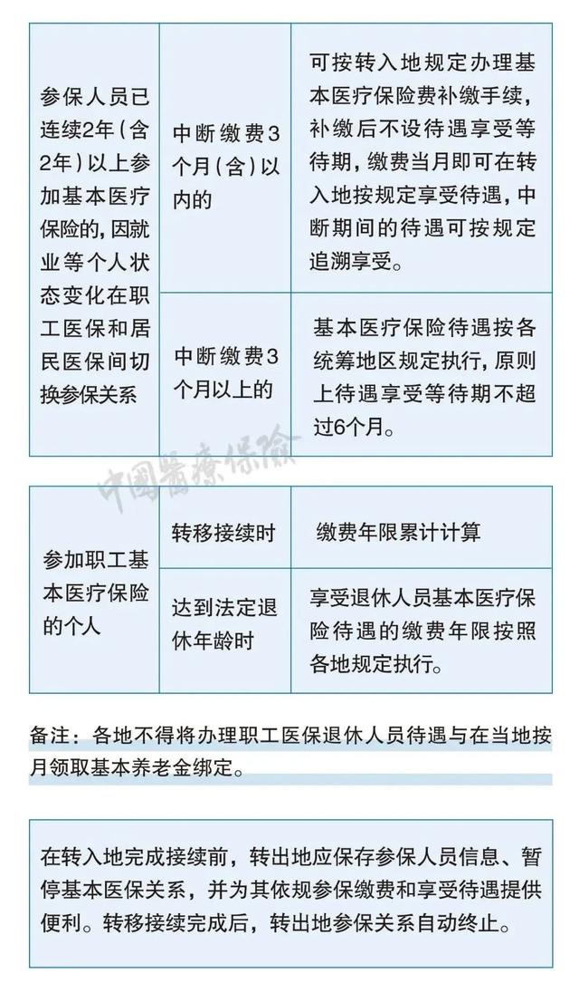 社保断缴过的有救了！新规下，这样处理