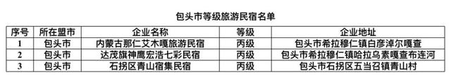 内蒙古旅游饭店、民宿名单发布