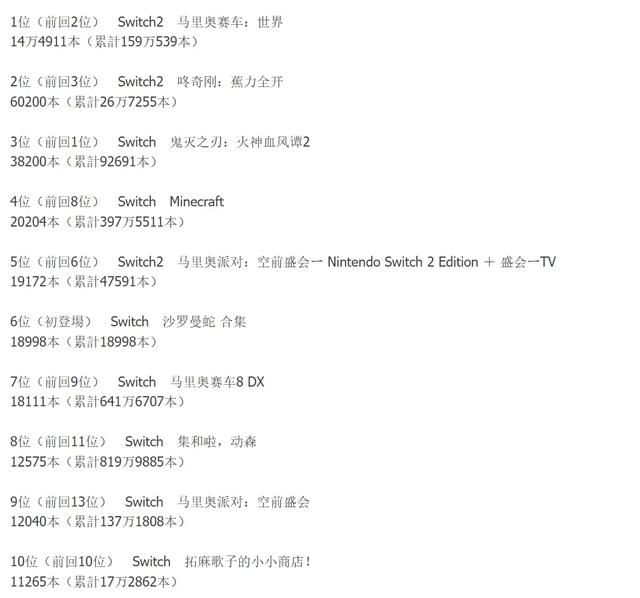 跪了，Switch2版老头环疯狂掉帧，遭玩家嘲讽，到底是谁的锅？
