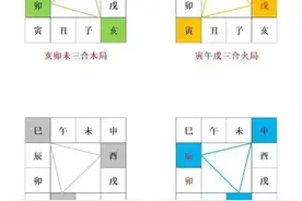 地支三合、地支三会的区别及其成化条件图片