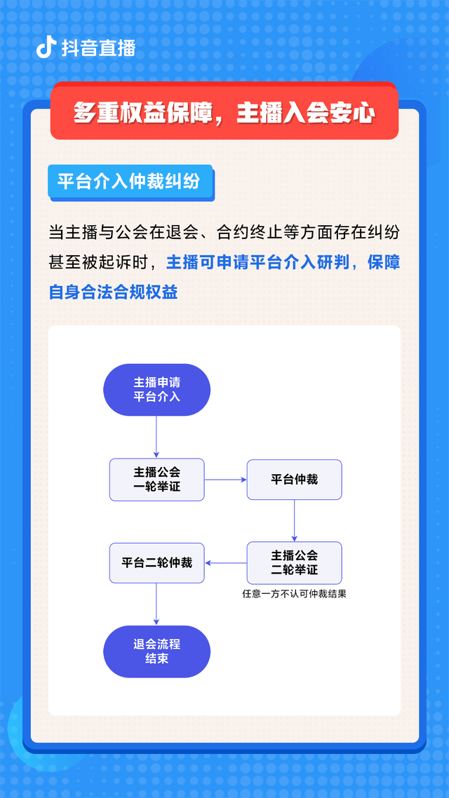 抖音直播推出“安心入会”政策，主播退会纠纷可申请平台介入