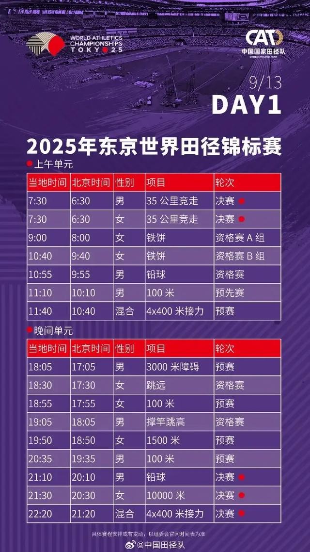 9月12日东京田径世锦赛传来的最新消息