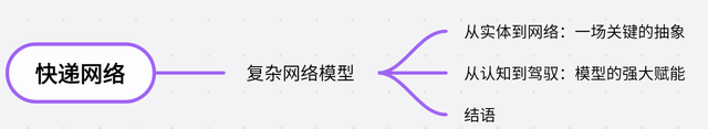 志文分享（5）快递网络的复杂网络模型