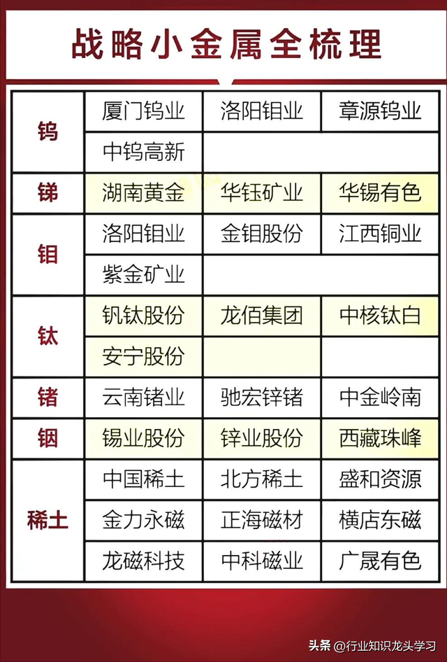 值得珍藏：先进封装+算力+特高压+小金属+固态电池+科技龙头等
