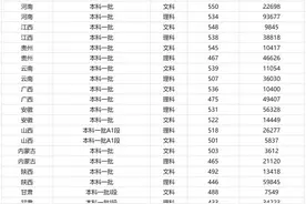 珠海最贵大学北师港浸大UIC，值40万学费吗？图片