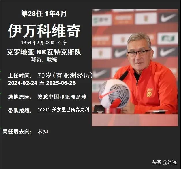最全中国男足历届主教练图鉴