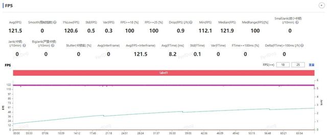 一加15全面评测 开启165超高帧游戏时代