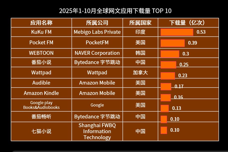中国短剧,成好莱坞回魂丹