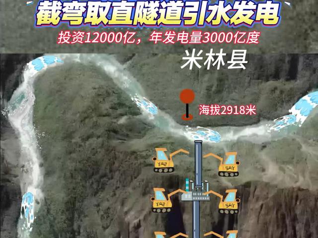 重磅！超级印钞机 开建！中央投1.2万亿在西藏干这事，印度急了？