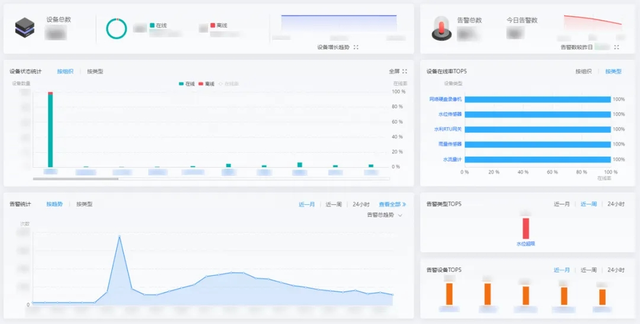 1500+设备数据联动！海康威视PNP平台让青田防汛数据“一目了然”