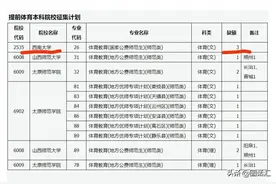 想不到！部属师范大学提前批要补录，公费师范不香了吗？图片