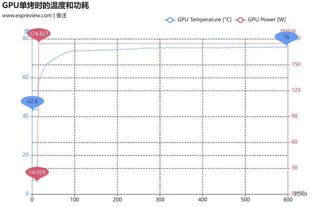 联想拯救者Y9000P至尊版评测：高能输出不烫手，从外到内皆精致