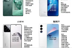 3千预算，骁龙8gen3机型对比，看看哪台适合你？图片