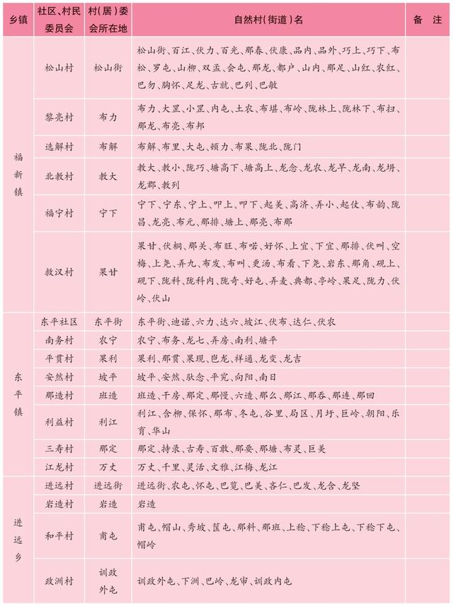 广西天等县历史沿革及行政区划