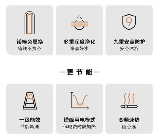换电热水器怎么选？免换镁棒成流行功能，900元就能买不错产品