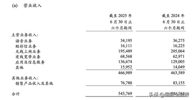流量红利消退 中国移动面临增长难题