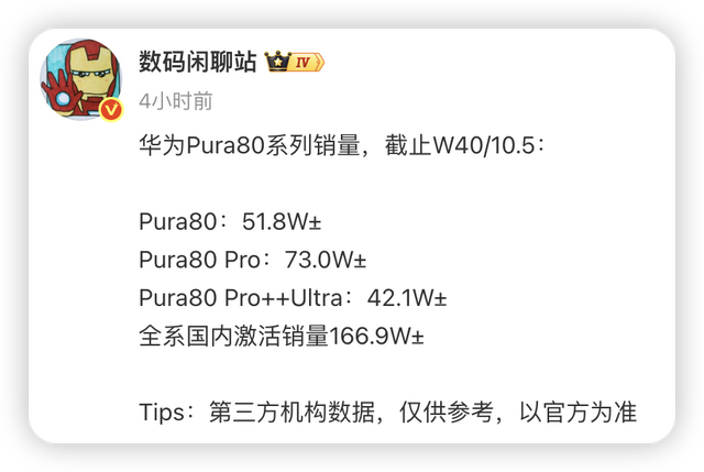约166.9万台！华为Pura 80销量曝光，网友：Mate 80才是真残忍