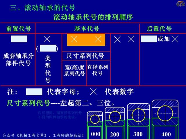 PPT课件：轴承的的基础知识