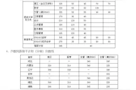 全齐了！34所考研自划线院校2024复试分数线汇总！速看图片