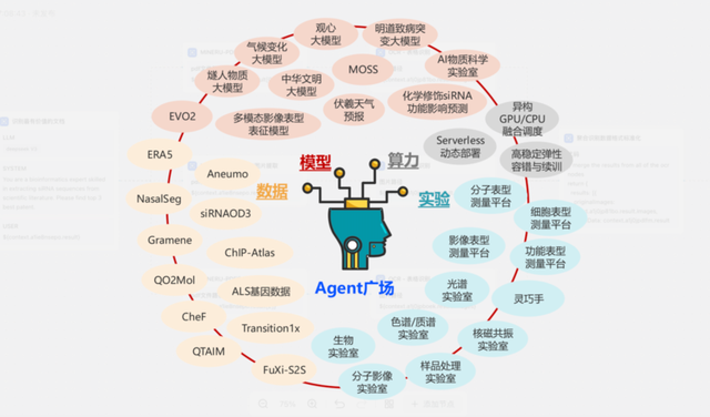 科学智能2.0「最强大脑」！上智院复旦无限光年联合发布开放平台
