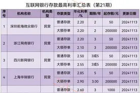 2024年11月民营互联网银行存款利率大比拼（第21期）发布～图片