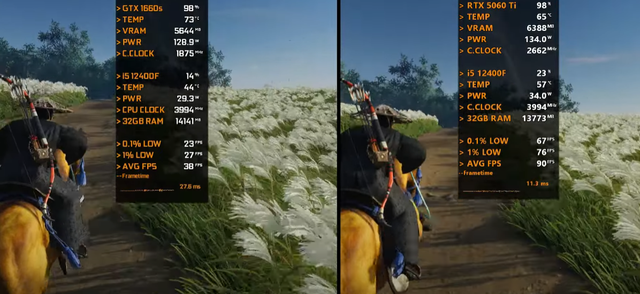 从GTX 1660 SUPER升级至RTX 5060 Ti，性能提升几何？游戏测试出炉