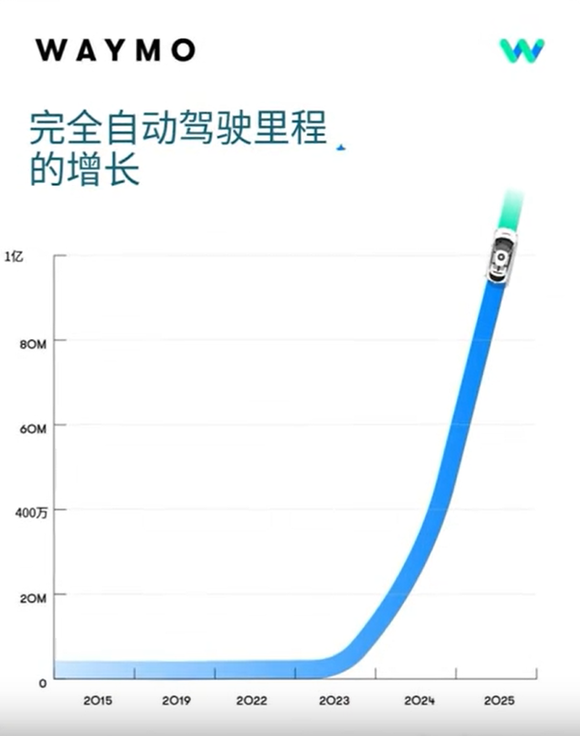 马斯克“画饼式”AI布局，散户要扛多少风险？