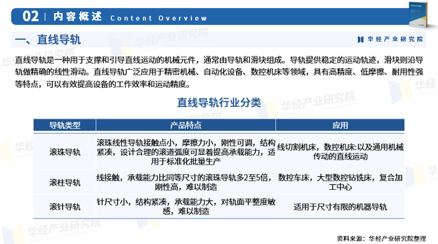 2025年中国直线导轨行业市场深度分析及投资战略咨询报告