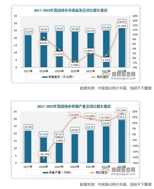 海参价格多少一斤 大连海参价格多少一斤