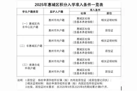 家长速看！惠城区公办中小学积分入学报名即将开始图片